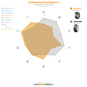 Continental EcoContact 6 Náhľadový obrázok 1200x1200