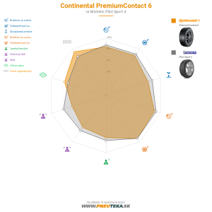 Continental PremiumContact 6 Náhľadový obrázok 1200x1200