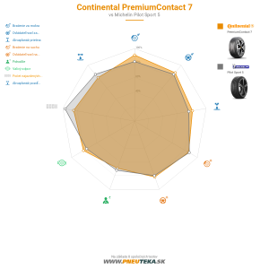 Continental PremiumContact 7 Náhľadový obrázok 1200x1200