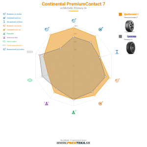 Continental PremiumContact 7 Náhľadový obrázok 1200x1200