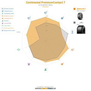 Continental PremiumContact 7 Náhľadový obrázok 1200x1200