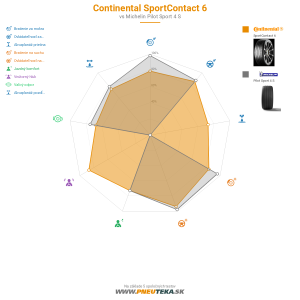 Continental SportContact 6 Náhľadový obrázok 1200x1200