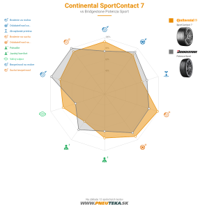 Continental SportContact 7 Náhľadový obrázok 1200x1200