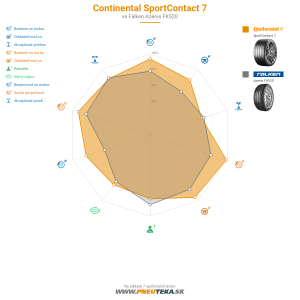 Continental SportContact 7 Náhľadový obrázok 1200x1200