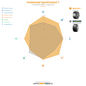 Continental SportContact 7 Náhľadový obrázok 1200x1200