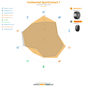 Continental SportContact 7 Náhľadový obrázok 1200x1200