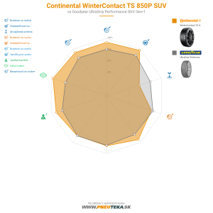Continental WinterContact TS 850P SUV Náhľadový obrázok 1200x1200