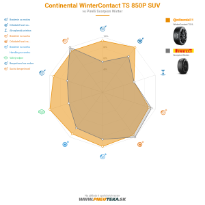 Continental WinterContact TS 850P SUV Náhľadový obrázok 1200x1200