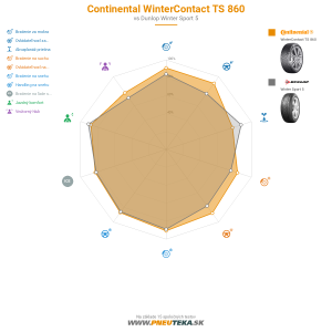 Continental WinterContact TS 860 Náhľadový obrázok 1200x1200