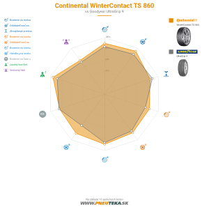 Continental WinterContact TS 860 Náhľadový obrázok 1200x1200