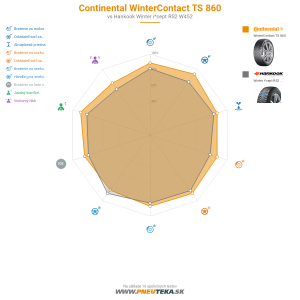 Continental WinterContact TS 860 Náhľadový obrázok 1200x1200