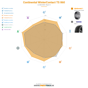 Continental WinterContact TS 860 Náhľadový obrázok 1200x1200