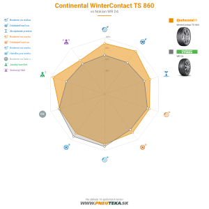 Continental WinterContact TS 860 Náhľadový obrázok 1200x1200
