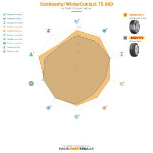 Continental WinterContact TS 860 Náhľadový obrázok 1200x1200