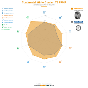 Continental WinterContact TS 870 P Náhľadový obrázok 1200x1200