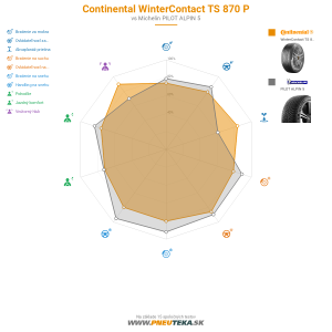 Continental WinterContact TS 870 P Náhľadový obrázok 1200x1200