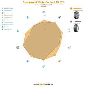 Continental WinterContact TS 870 Náhľadový obrázok 1200x1200