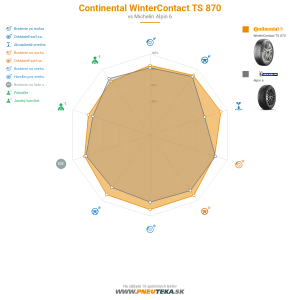 Continental WinterContact TS 870 Náhľadový obrázok 1200x1200