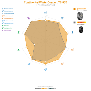 Continental WinterContact TS 870 Náhľadový obrázok 1200x1200