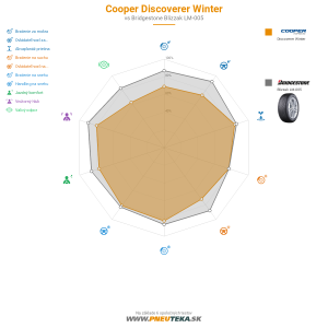 Cooper Discoverer Winter Náhľadový obrázok 1200x1200