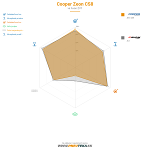 Cooper Zeon CS8 Náhľadový obrázok 1200x1200
