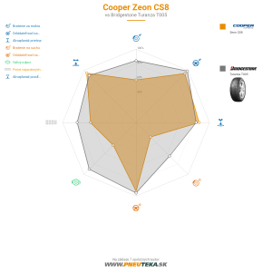 Cooper Zeon CS8 Náhľadový obrázok 1200x1200