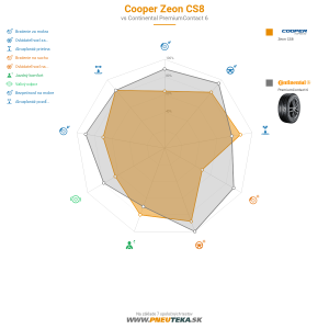 Cooper Zeon CS8 Náhľadový obrázok 1200x1200