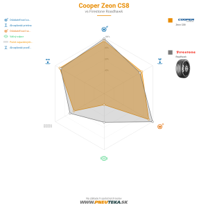 Cooper Zeon CS8 Náhľadový obrázok 1200x1200