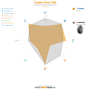 Cooper Zeon CS8 Náhľadový obrázok 1200x1200