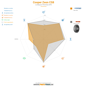 Cooper Zeon CS8 Náhľadový obrázok 1200x1200