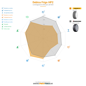 Debica Frigo HP2 Náhľadový obrázok 1200x1200