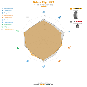 Debica Frigo HP2 Náhľadový obrázok 1200x1200