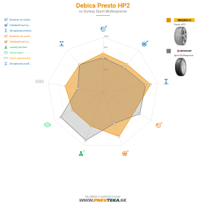 Debica Presto HP2 Náhľadový obrázok 1200x1200