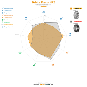 Debica Presto HP2 Náhľadový obrázok 1200x1200