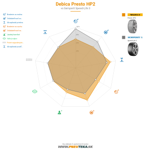 Debica Presto HP2 Náhľadový obrázok 1200x1200