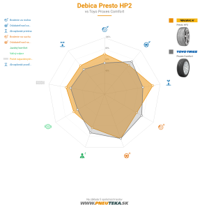 Debica Presto HP2 Náhľadový obrázok 1200x1200