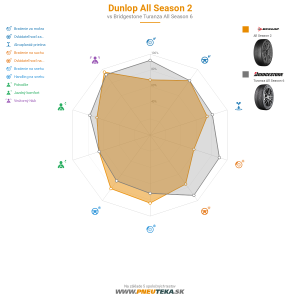 Dunlop All Season 2 Náhľadový obrázok 1200x1200