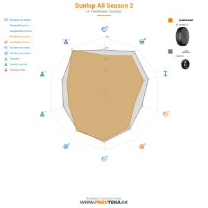 Dunlop All Season 2 Náhľadový obrázok 1200x1200