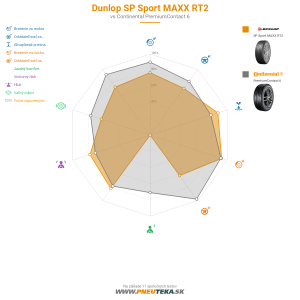 Dunlop SP Sport MAXX RT2 Náhľadový obrázok 1200x1200