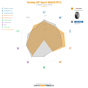 Dunlop SP Sport MAXX RT2 Náhľadový obrázok 1200x1200