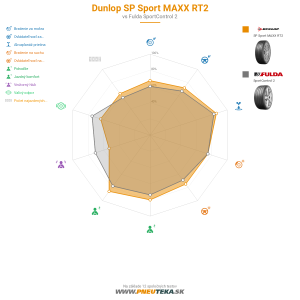 Dunlop SP Sport MAXX RT2 Náhľadový obrázok 1200x1200