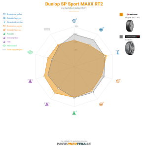 Dunlop SP Sport MAXX RT2 Náhľadový obrázok 1200x1200
