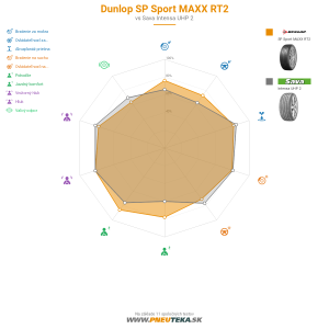 Dunlop SP Sport MAXX RT2 Náhľadový obrázok 1200x1200