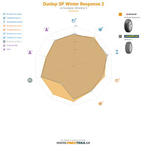 Dunlop SP Winter Response 2 Náhľadový obrázok 1200x1200