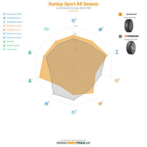 Dunlop Sport All Season Náhľadový obrázok 1200x1200