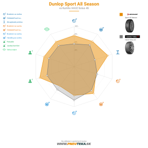 Dunlop Sport All Season Náhľadový obrázok 1200x1200