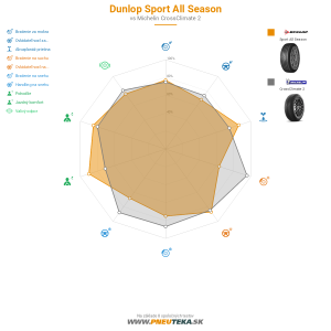 Dunlop Sport All Season Náhľadový obrázok 1200x1200