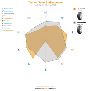 Dunlop Sport BluResponse Náhľadový obrázok 1200x1200