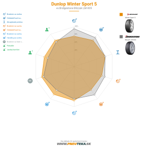 Dunlop Winter Sport 5 Náhľadový obrázok 1200x1200