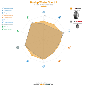 Dunlop Winter Sport 5 Náhľadový obrázok 1200x1200